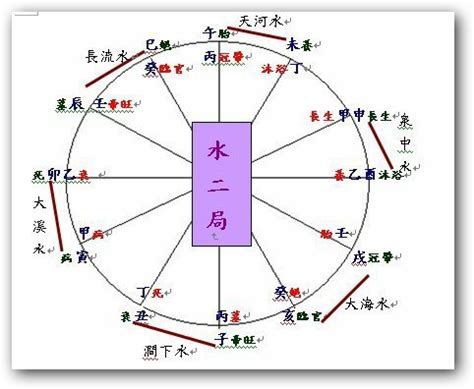 泉中水二局|水二局~~井泉水－李玉珮希望工程開運人生｜痞客